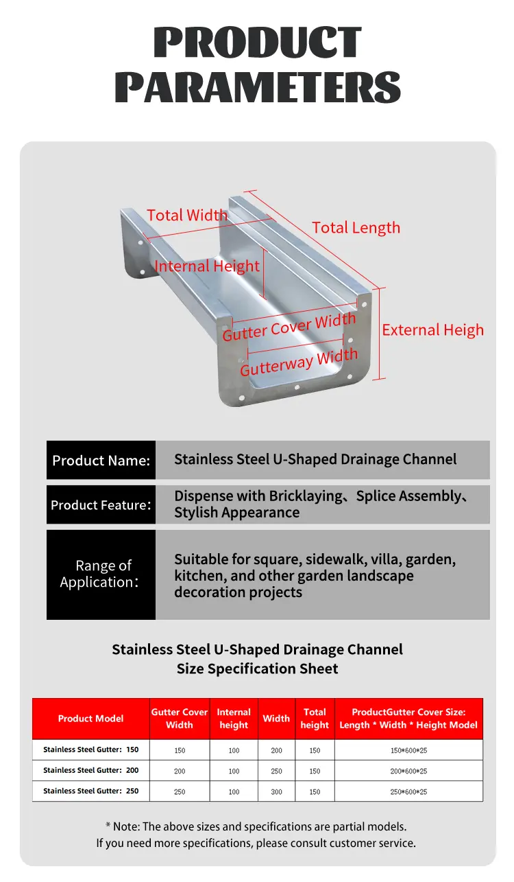Description 4